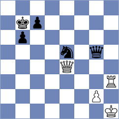 La Villa Rivas - Borawski (chess.com INT, 2023)