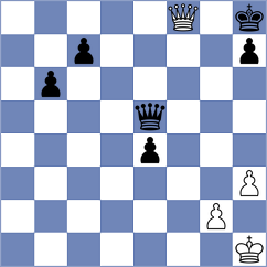 Vivaan Vishal Shah - Viskelis (chess.com INT, 2023)