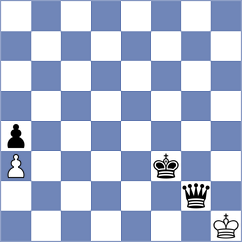 Kandil - Mazurkiewicz (chess.com INT, 2024)