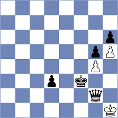 Jusic - Jocev (Chess.com INT, 2020)