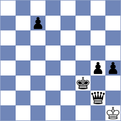 Koniahli - Reprintsev (chess.com INT, 2022)