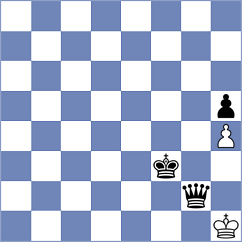Avila Pavas - Isajevsky (chess.com INT, 2023)