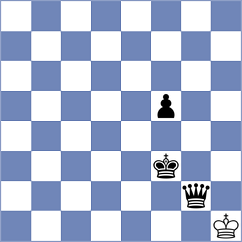 Maksimovic - Korchmar (chess.com INT, 2023)