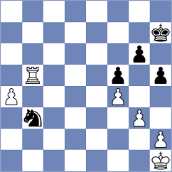 Sanchez Alvares - Amir (Chess.com INT, 2021)