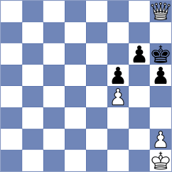 Khodjimatov - Figorito (chess.com INT, 2023)