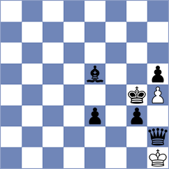 Banerjee - Shoshin (chess.com INT, 2023)
