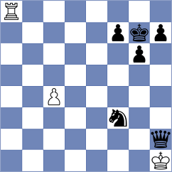 Chua - Blokhin (Chess.com INT, 2021)