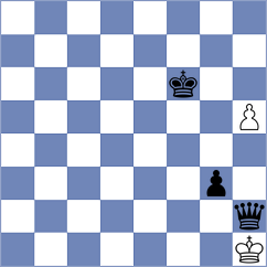 Su - Goktepe (Chess.com INT, 2021)