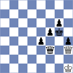 Kucuksari - Kovalchuk (chess.com INT, 2021)
