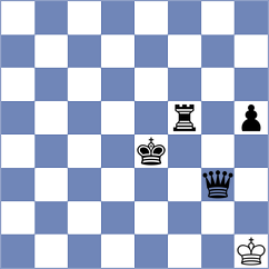 Sirosh - Ocelak (chess.com INT, 2022)