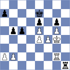 Aketayeva - Yarullina (chess.com INT, 2023)