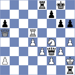 Melikhov - Banerjee (chess.com INT, 2024)