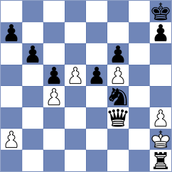 Degrande - Li (chess.com INT, 2022)