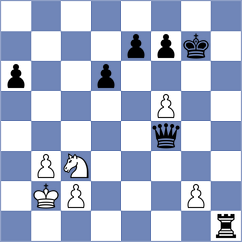 Chakravarthi Reddy - Dwilewicz (chess.com INT, 2023)