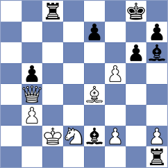Gordon - Shafi (Chess.com INT, 2021)