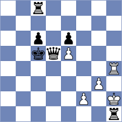 Povshednyi - Lopez (chess.com INT, 2023)