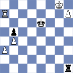 Sjugirov - Korkmaz (chess.com INT, 2024)