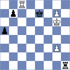 Koutsin - Ohanyan (chess.com INT, 2023)
