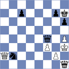 Jing - Sharapov (chess.com INT, 2024)