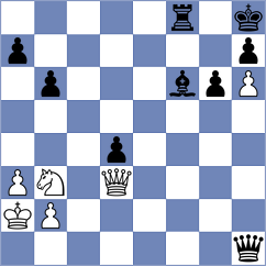 Kilic - Vetoshko (chess.com INT, 2024)