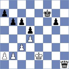 Mullodzhanov - Paravyan (chess.com INT, 2024)