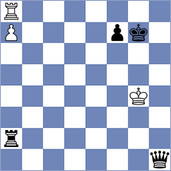 Sreyas - Rytenko (chess.com INT, 2023)