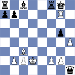 Grochal - Vivaan (chess.com INT, 2023)