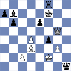 Hoffmann - Gubajdullin (chess.com INT, 2024)
