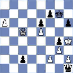 Shah - Xie (chess.com INT, 2023)
