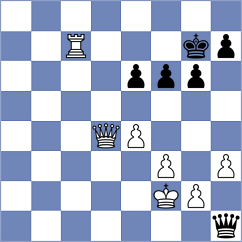 Prraneeth - Wieczorek (chess.com INT, 2021)