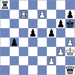 Bullen - Itkis (chess.com INT, 2023)