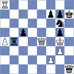 Murzin - Sanal (chess.com INT, 2023)