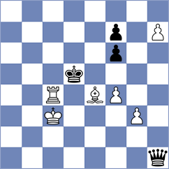 Munoz Sanchez - Bullen (chess.com INT, 2023)