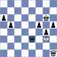 Karamsetty - Khanin (chess.com INT, 2024)