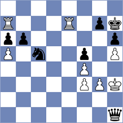 Kovacs - Kornyukov (chess.com INT, 2023)
