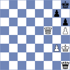 Godzwon - Krzywda (chess.com INT, 2024)