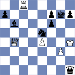 Molina Carretero - Sailer (chess.com INT, 2024)