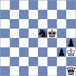 Kavyev - Molaei (Chess.com INT, 2020)
