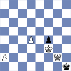Waldhausen Gordon - Ismayilova (chess.com INT, 2023)
