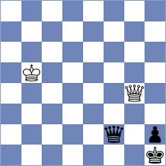 Ozdemir - Sapunov (Chess.com INT, 2021)
