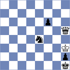Tsyhanchuk - Mazurkiewicz (chess.com INT, 2022)