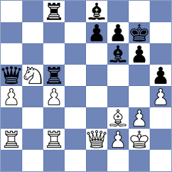 Solak - Lupulescu (Chess.com INT, 2020)