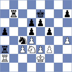 Yezhel - Dronavalli (chess.com INT, 2024)