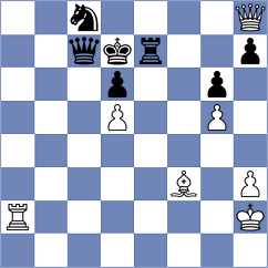 Nyzhnyk - Martinez Alcantara (chess.com INT, 2023)