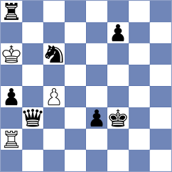 Coelho - Popilski (chess.com INT, 2023)