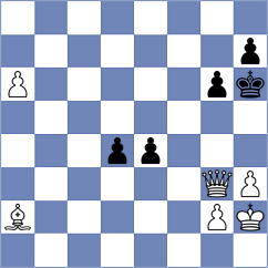 Koc - Dowgird (chess.com INT, 2021)