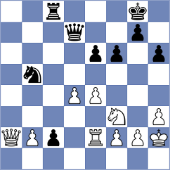 Sargissian - Shimanov (chess.com INT, 2024)