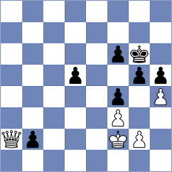 Efimenko - Shuvalov (chess.com INT, 2024)