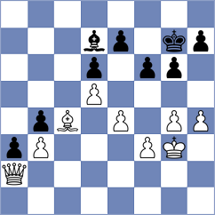 Huda - Kepeshchuk (Chess.com INT, 2020)