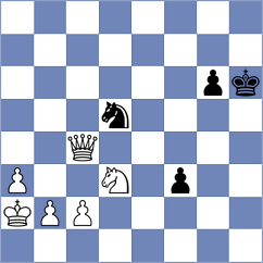 Kukula - Gutierrez Anaya (chess.com INT, 2023)